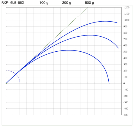 スズキブランクス  RXFシリーズ 2ピースブランク